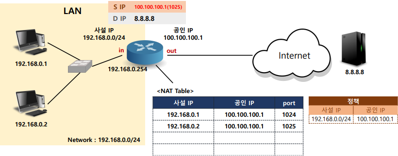 화면 캡처 2022-09-13 112332